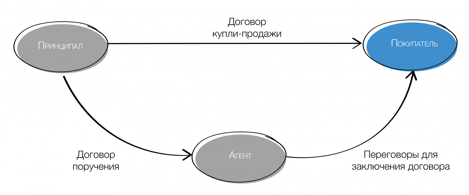 агентский договор23-02.jpg